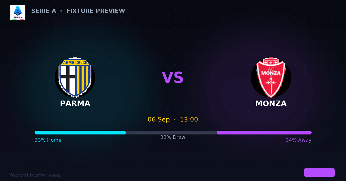 Sunday Showdown: Parma, Frosinone and Everton Host Big Tests