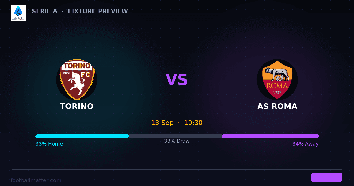 Torino vs Roma, Lille clash and Como vs Parma on Sunday